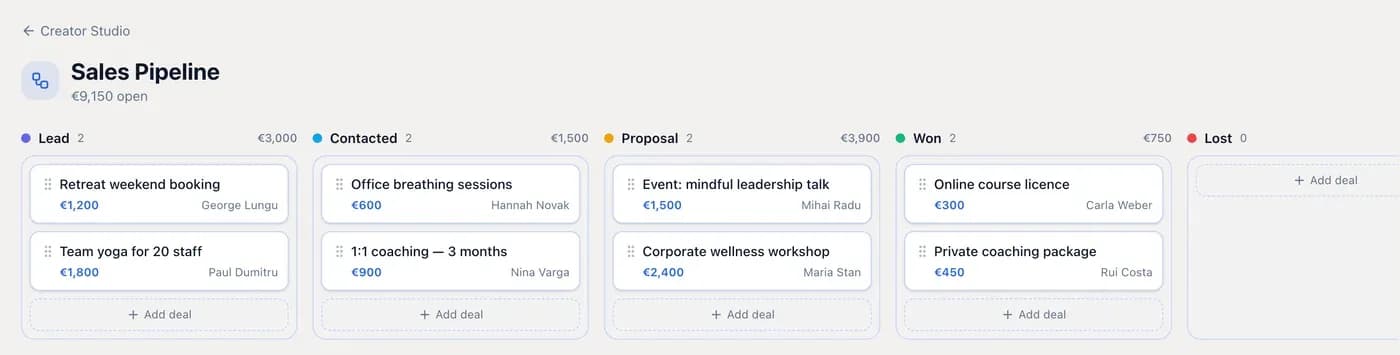 A sales pipeline board with deals in each stage