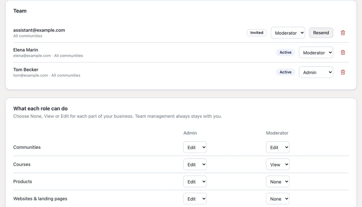 A team page with admins, moderators and access per area